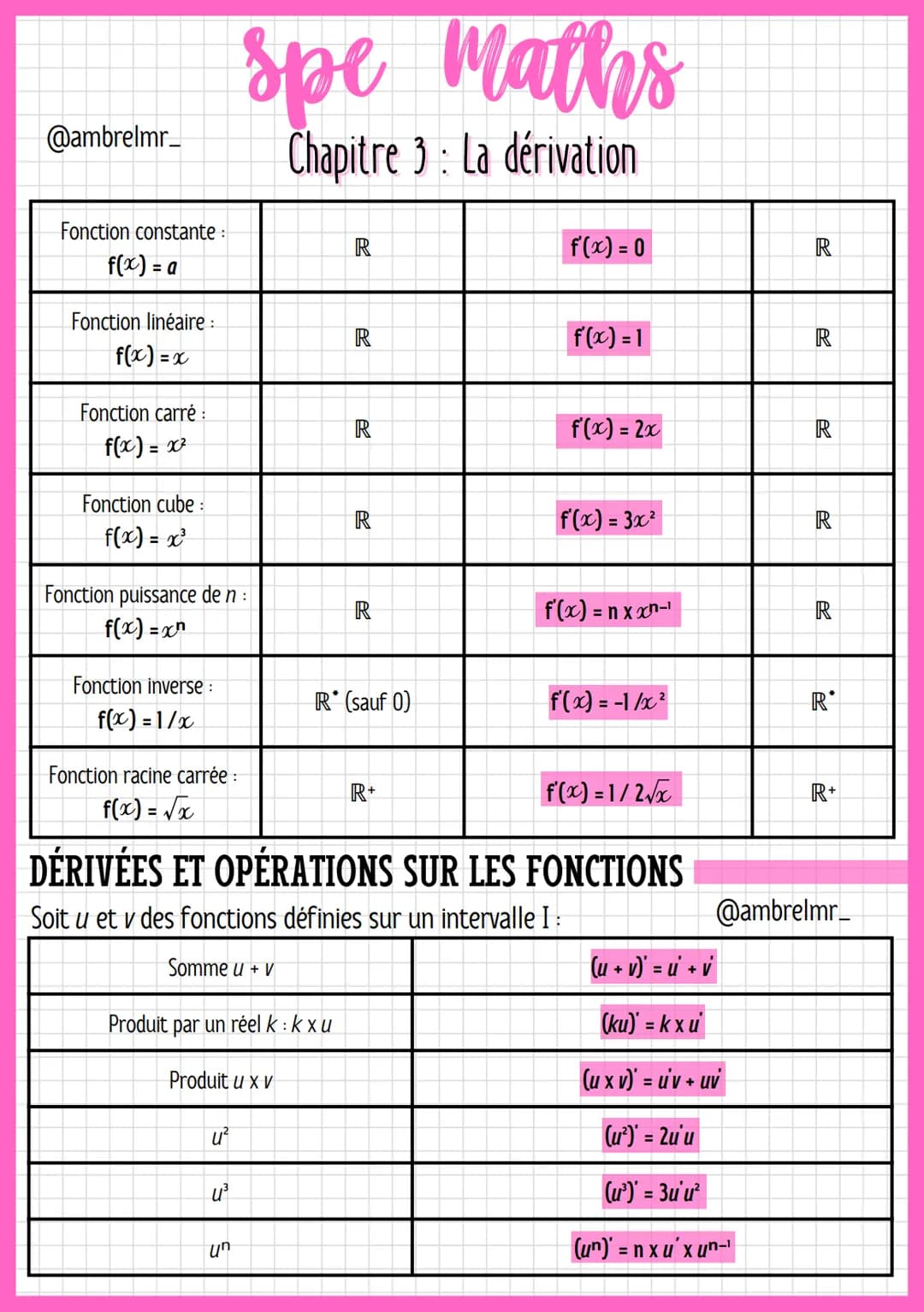 @ambrelmr_
spe
Maths
Chapitre 3 : La dérivation
TAUX DE VARIATION
Définition : Le taux de variation de f entre a et b est T = f(b) - f(a) .
