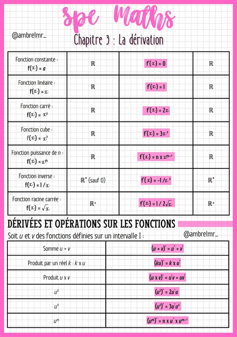 @ambrelmr_
spe
Maths
Chapitre 3 : La dérivation
TAUX DE VARIATION
Définition : Le taux de variation de f entre a et b est T = f(b) - f(a) .
