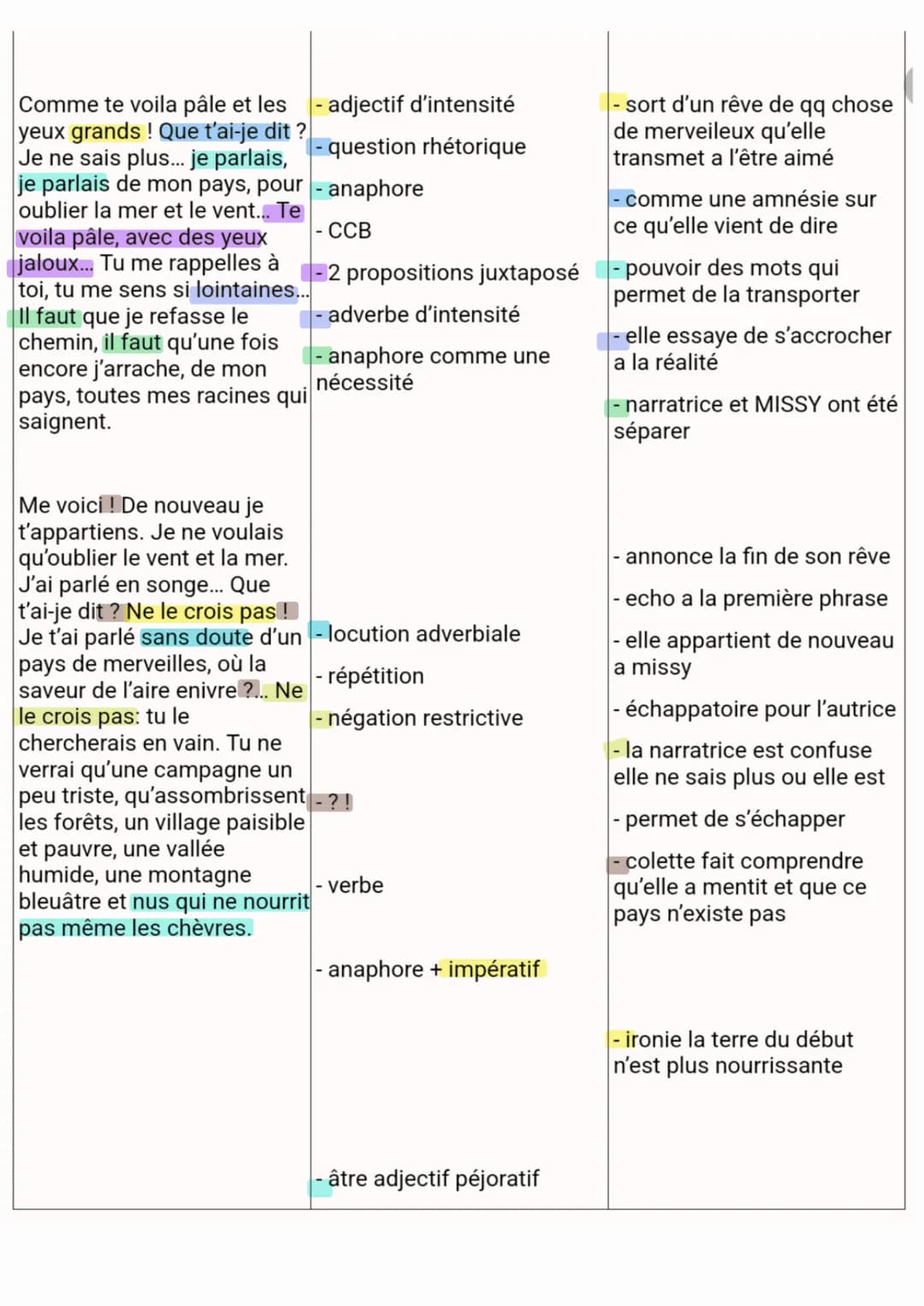Parcours associé: « La célébration du monde >>
Texte 1: La célébration de la nature
Colette, sido, << jour gris >>
INTRODUCTION:
Colette est
