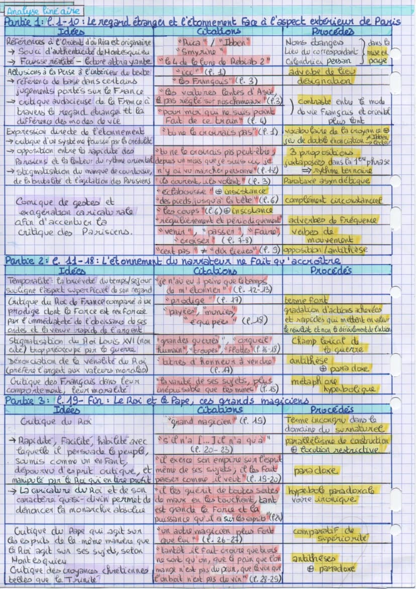 4-IS: Montesquieu
Lettres persanes 8 lettre 24
RICA À IBBEN, À Smyrne.
Tu ne le croirais pas peut-être: depuis un mois que je suis ici, je n
