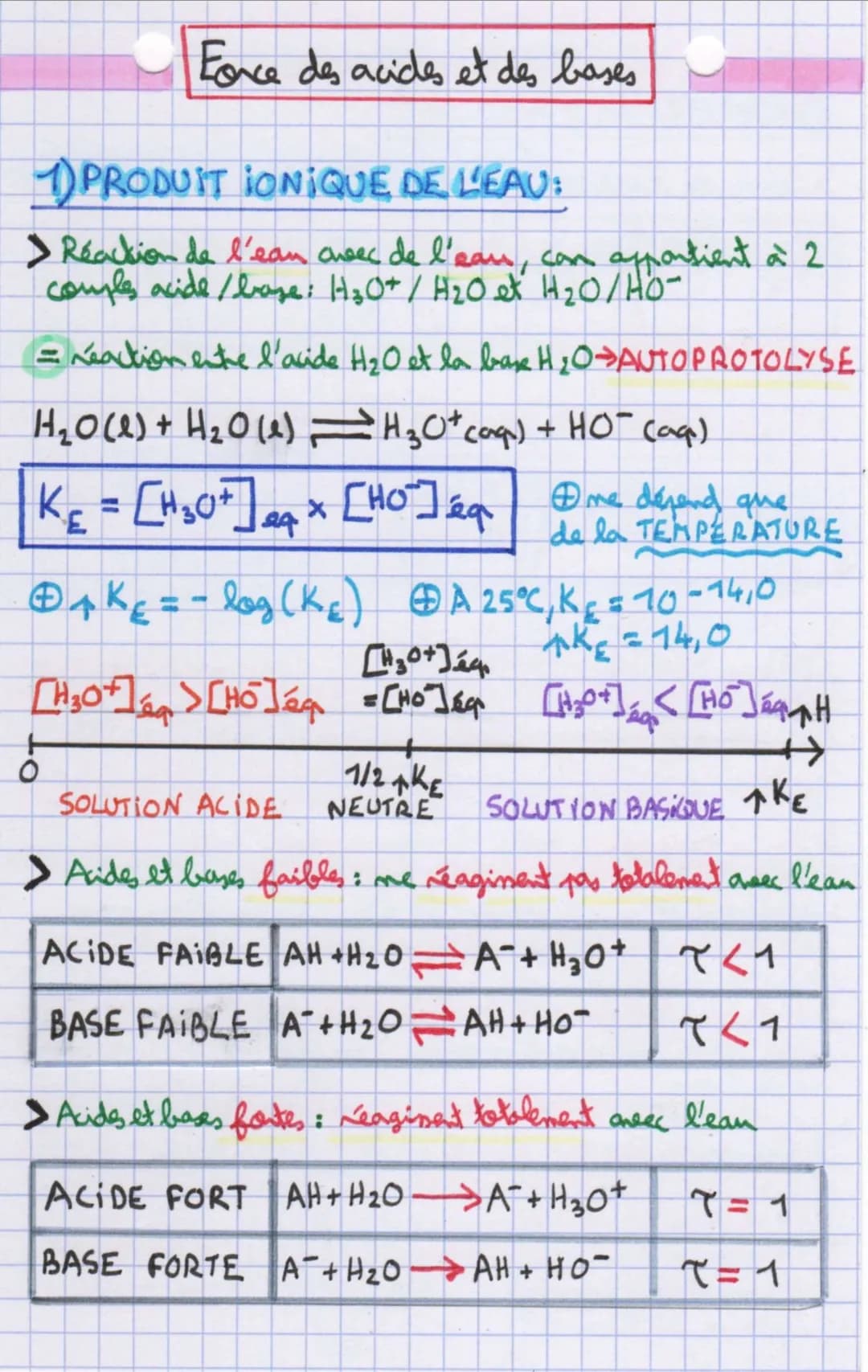 Force des acides et des bases
1) PRODUIT IONIQUE DE L'EAU:
> Reaction de l'ean cheec de l'eau, can appartient à 2
couple acide / base: H₂0+ 