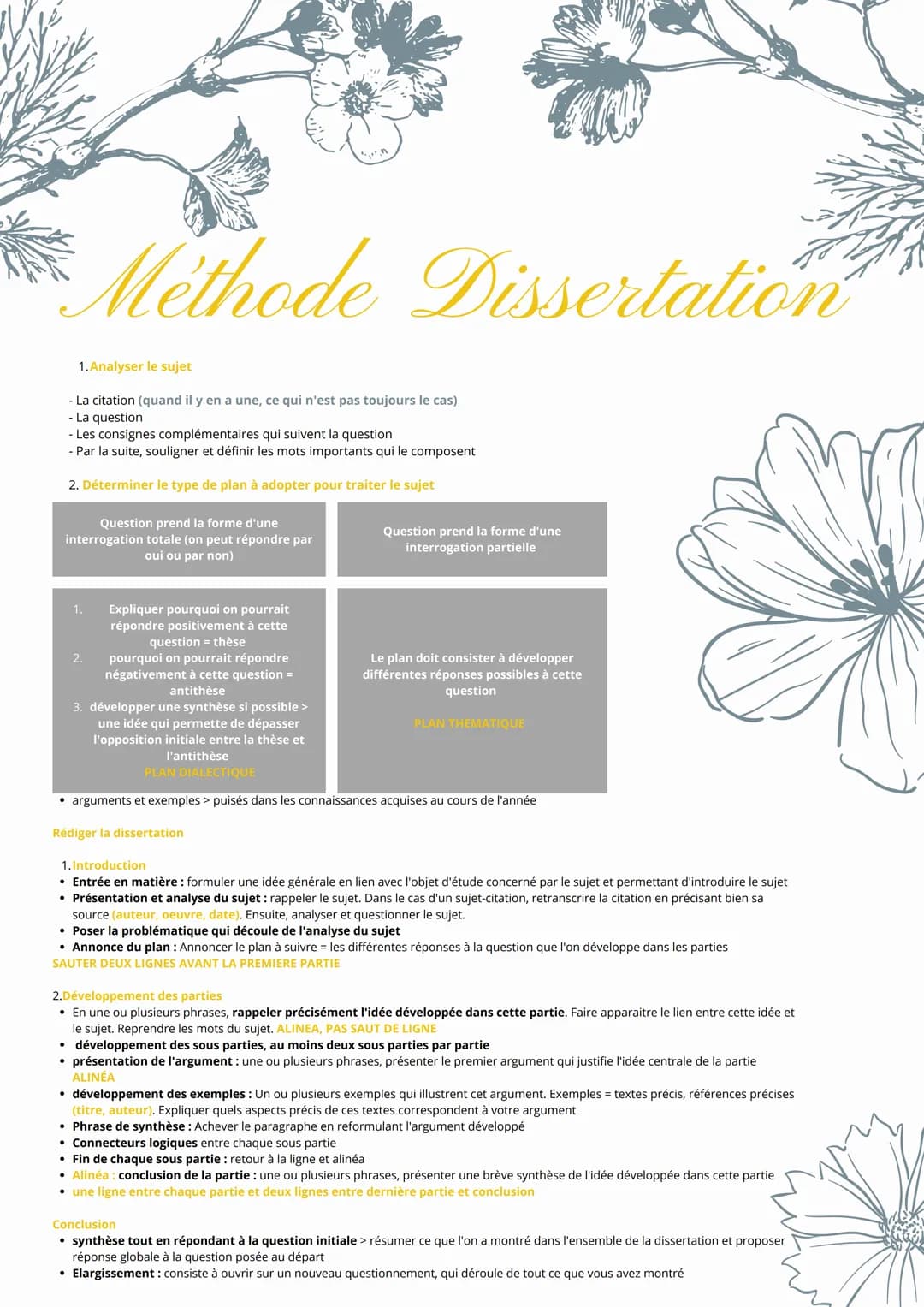 Methode Dissertation
1. Analyser le sujet
- La citation (quand il y en a une, ce qui n'est pas toujours le cas)
- La question
- Les consigne