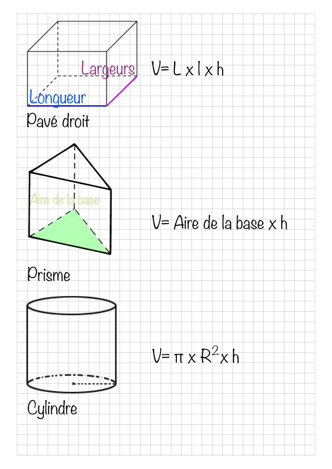 Cube
Maths
Figures
Carré
Rectangle
Triangle
Disque
Aires
Coté
V=C3
largeur x Longueur
base x hauteur
2
TT X rayon
Volume
2 I
Longueur
Pavé d