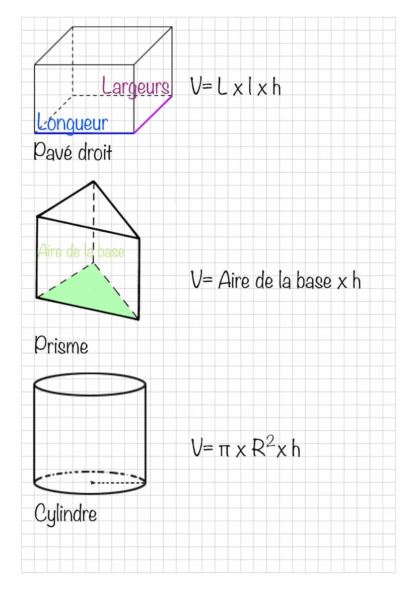 Cube
Maths
Figures
Carré
Rectangle
Triangle
Disque
Aires
Coté
V=C3
largeur x Longueur
base x hauteur
2
TT X rayon
Volume
2 I
Longueur
Pavé d