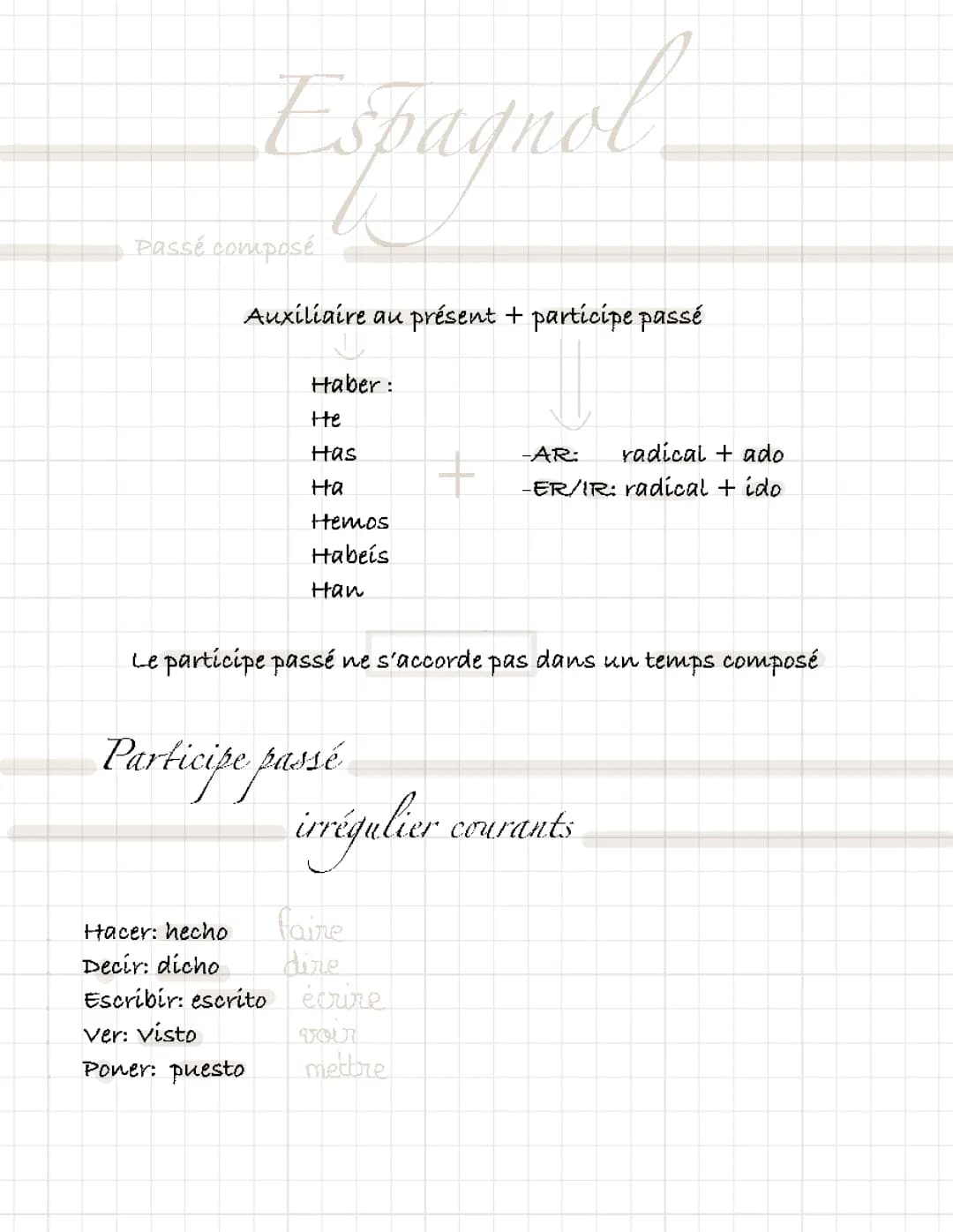 Apprends le Passé Composé Espagnol Facilement !
