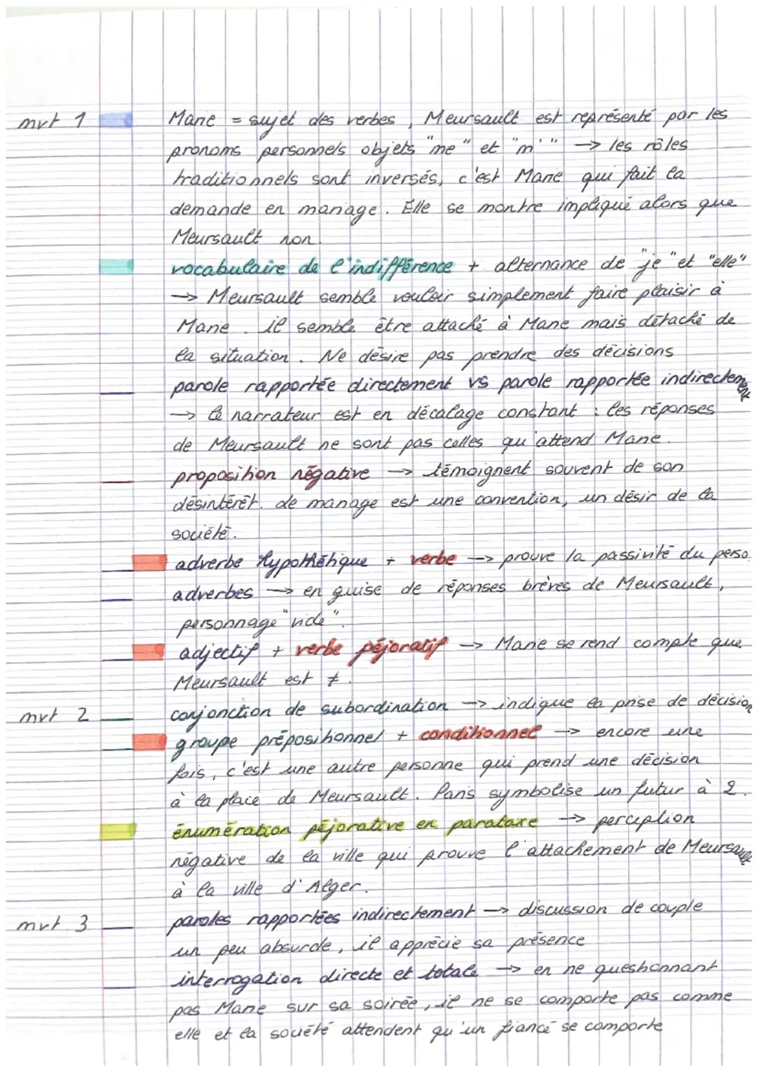 TEXTE 8
introduction
et s
Albert Camus est un des hommes qui a marqué
la littérature du XXe siècle. Profondément humaniste
interrogeant sur 