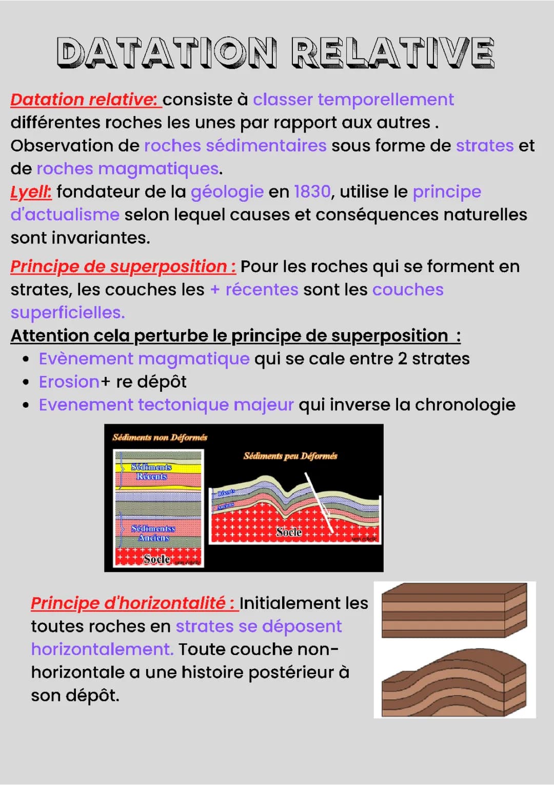 Découvre la Superposition des Roches et la Datation en Géologie