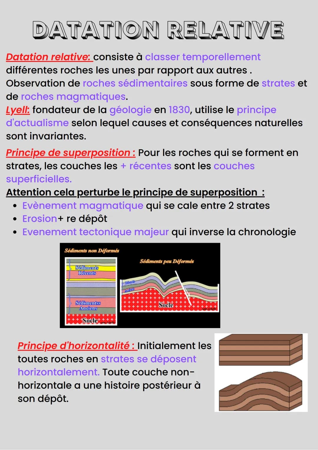 DATATION RELATIVE
Datation relative: consiste à classer temporellement
différentes roches les unes par rapport aux autres.
Observation de ro