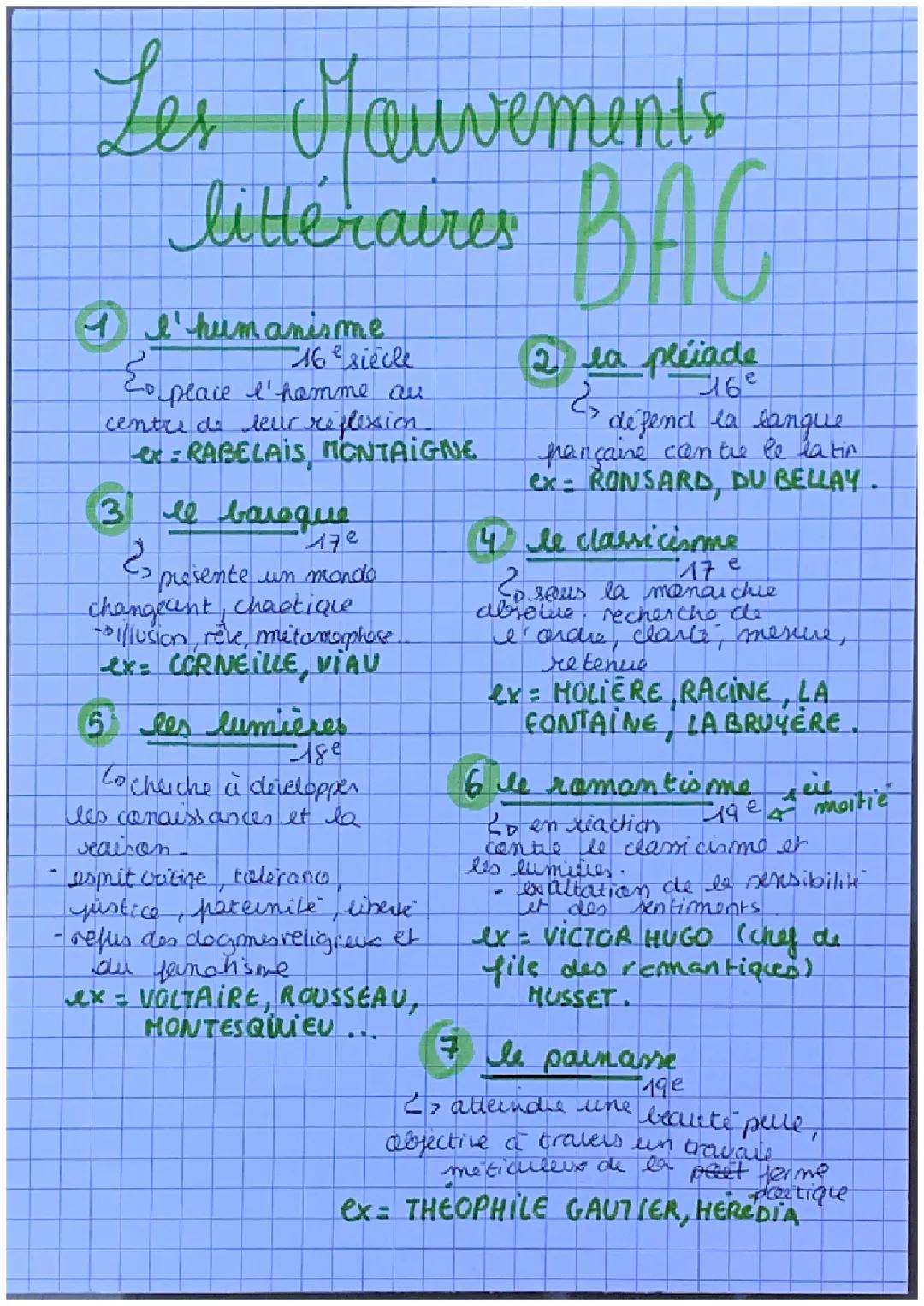 Comprendre les mouvements littéraires français
