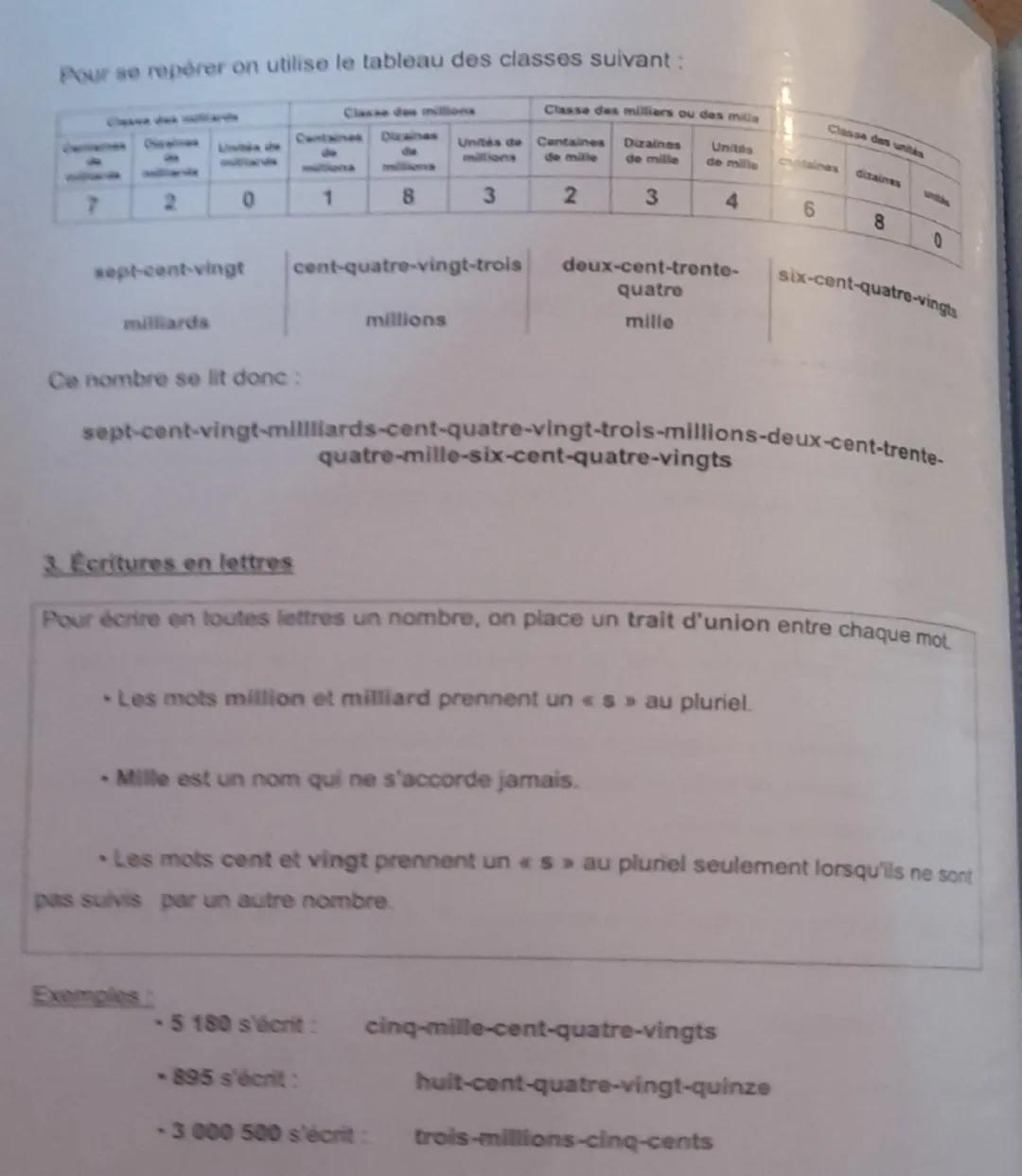 --- OCR Start ---
1. Vocabulaire
THEME: NOMBRES ET CALCULS
Utiliser et représenter les grands nombres entiers
Séquence 1 : LES NOMBRES ENTIE