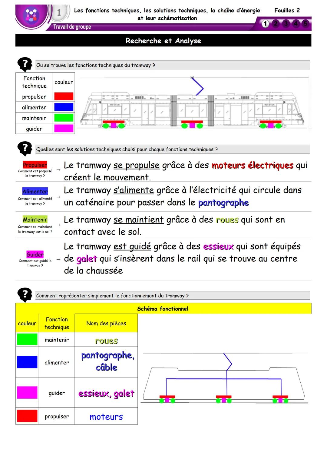 CT 2.2
CT 4.1
CT 2.4 Associer des solutions techniques à des fonctions.
●
Les fonctions techniques, les solutions techniques, la chaîne d'én
