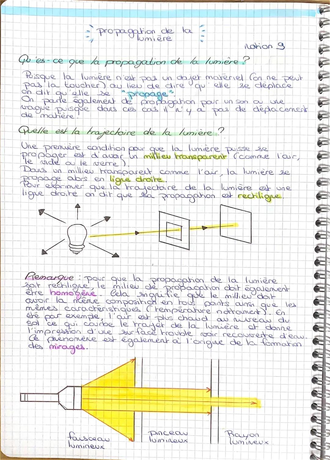 Comprendre la Propagation de la Lumière et les Mirages - PDF et Exercices pour les 4ème et 5ème