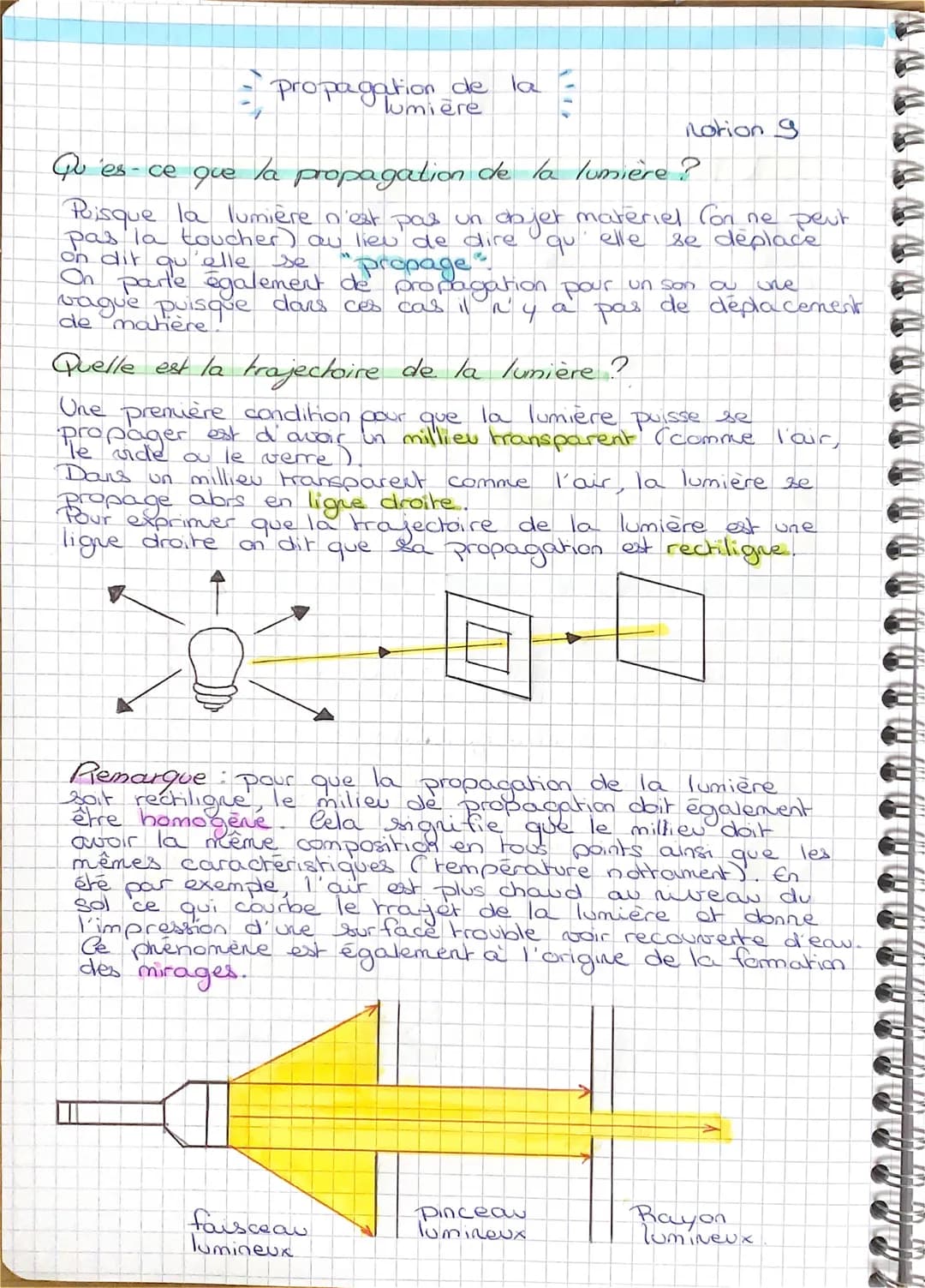 propagation de
lumière
6
Qu'es-ce que la propagation de la lumière ?
Puisque la lumière n'est pas un objet materiel (on ne peut
pas la touch