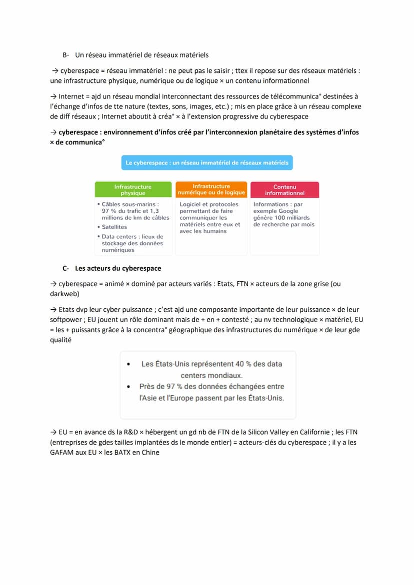 Thème 6 - L'enjeu de la connaissance
OTC - Le cyberespace : conflictualité et coopération entre acteurs
Introduction
→ cyberespace = espace 