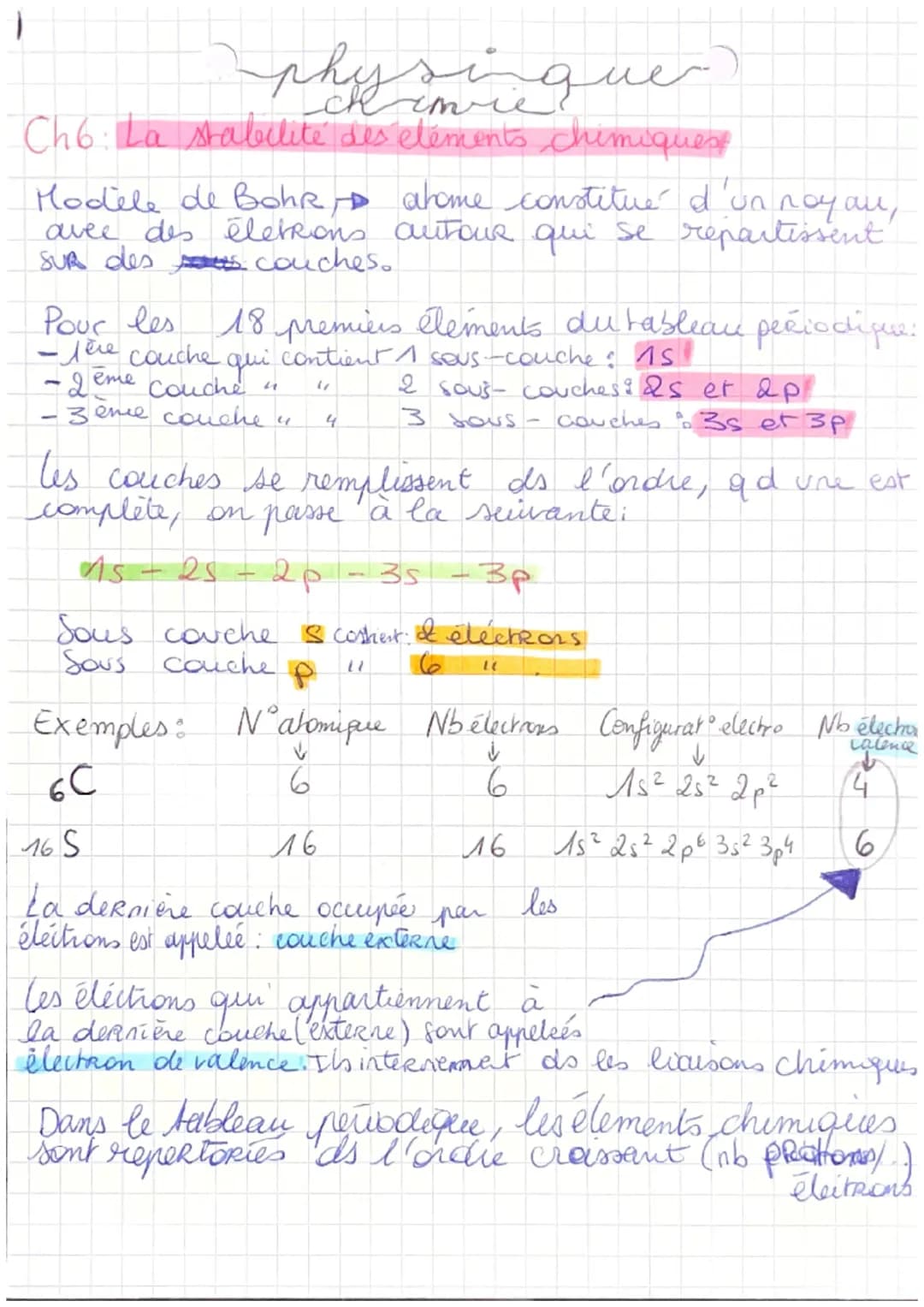 physiquer
Ch6: La stabilité des elements chimiques
Modele de Bohr, ahome constitué d'un noyou,
avec des életRons autour qui se repartissent.
