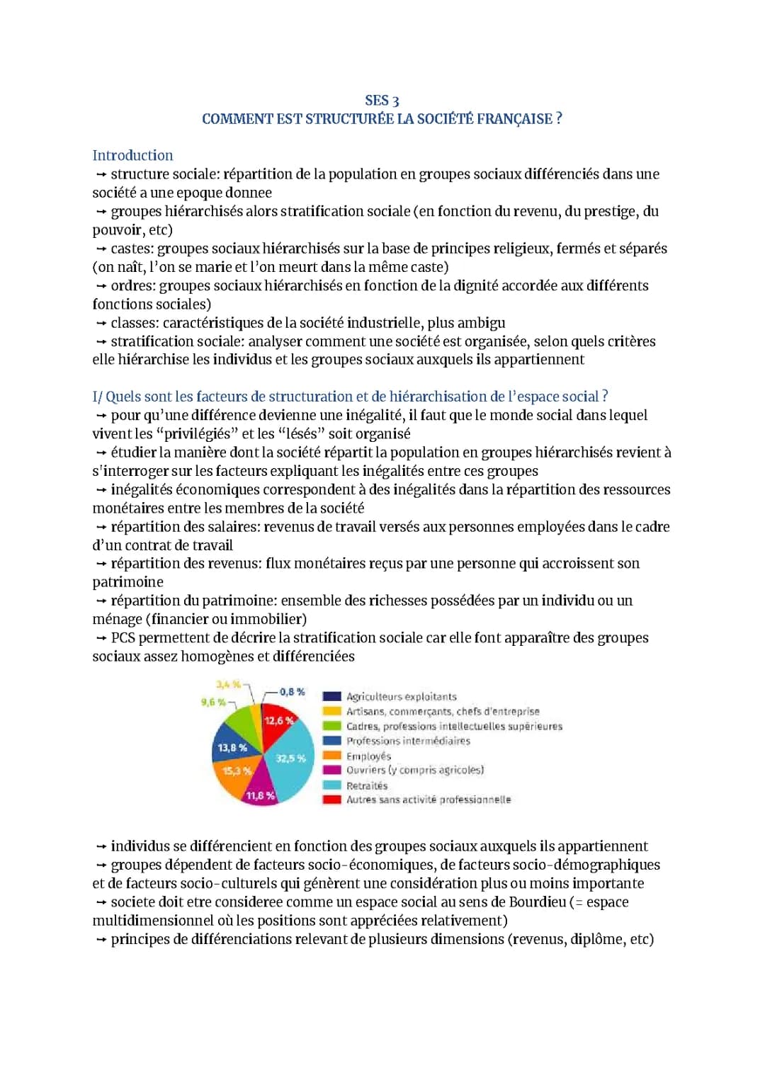 Découvre la Société Française d'Aujourd'hui et ses Inégalités