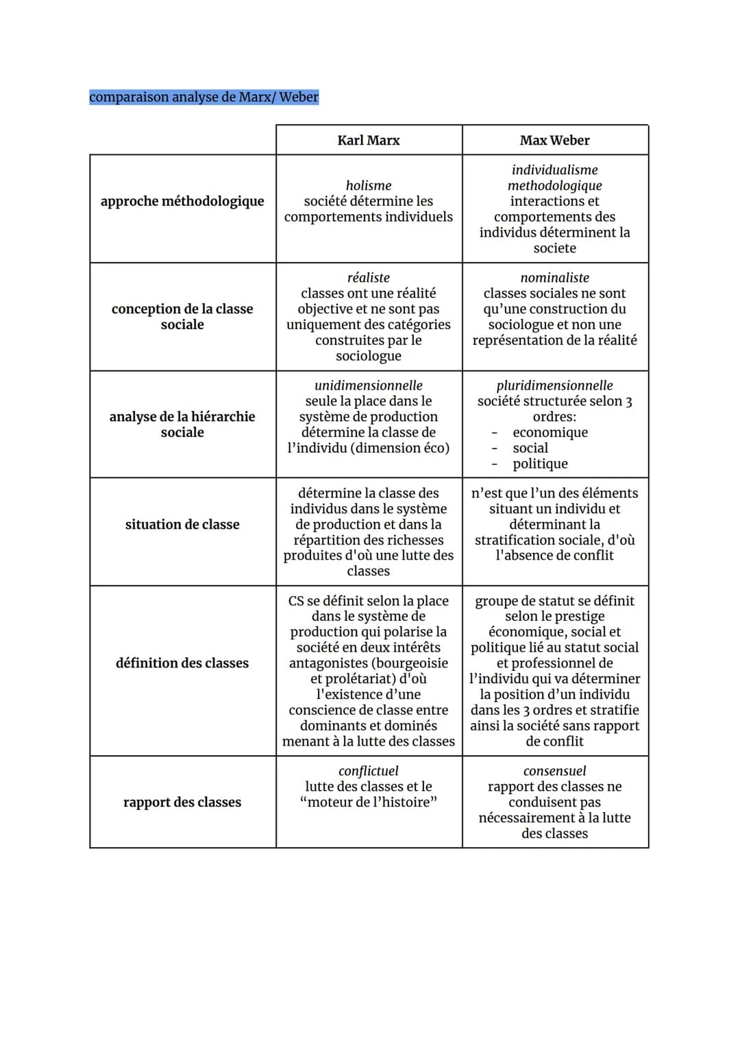 SES 3
COMMENT EST STRUCTURÉE LA SOCIÉTÉ FRANÇAISE ?
Introduction
→ structure sociale: répartition de la population en groupes sociaux différ