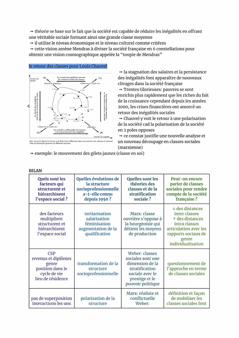 SES 3
COMMENT EST STRUCTURÉE LA SOCIÉTÉ FRANÇAISE ?
Introduction
→ structure sociale: répartition de la population en groupes sociaux différ