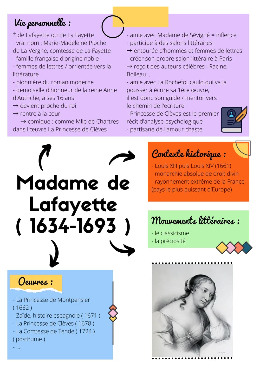 O
Vie personnelle :
* de Lafayette ou de La Fayette
- vrai nom : Marie-Madeleine Pioche
de La Vergne, comtesse de La Fayette
- famille franç