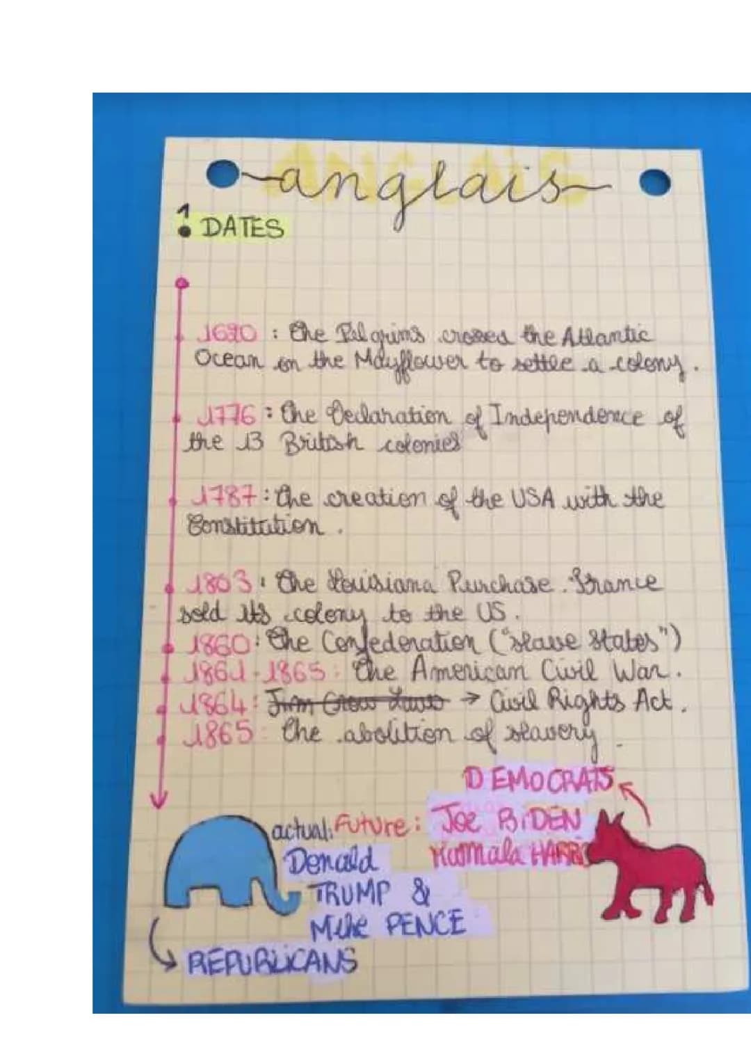 The Fun Timeline of American History: Big Dates and Events You Should Know