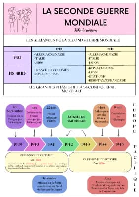 Know Fiche De Révision La SECOND GUERRE MONDIALE (Histoire) 3e thumbnail