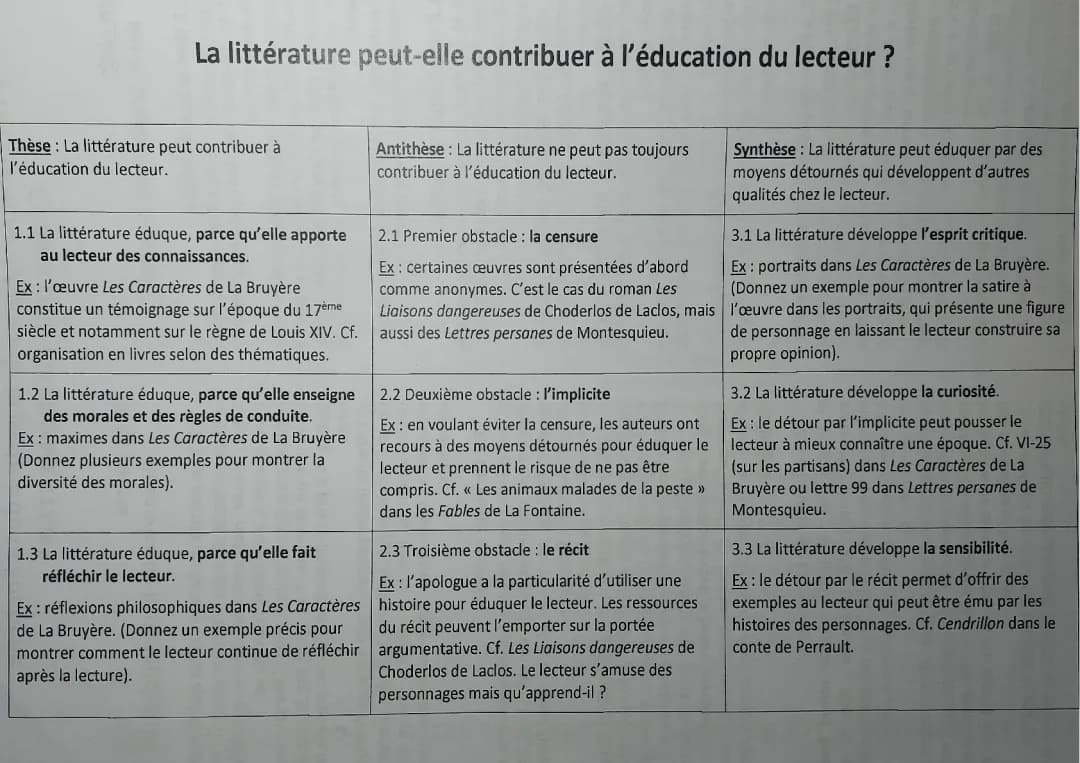 Comment la littérature peut éduquer: exemples et rôles
