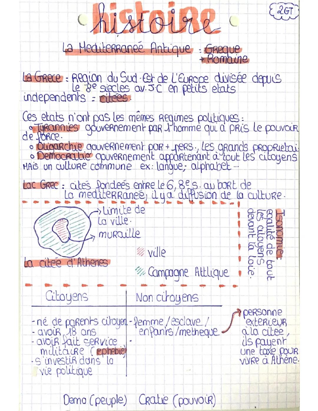 Histoire la Méditerranée antique seconde 