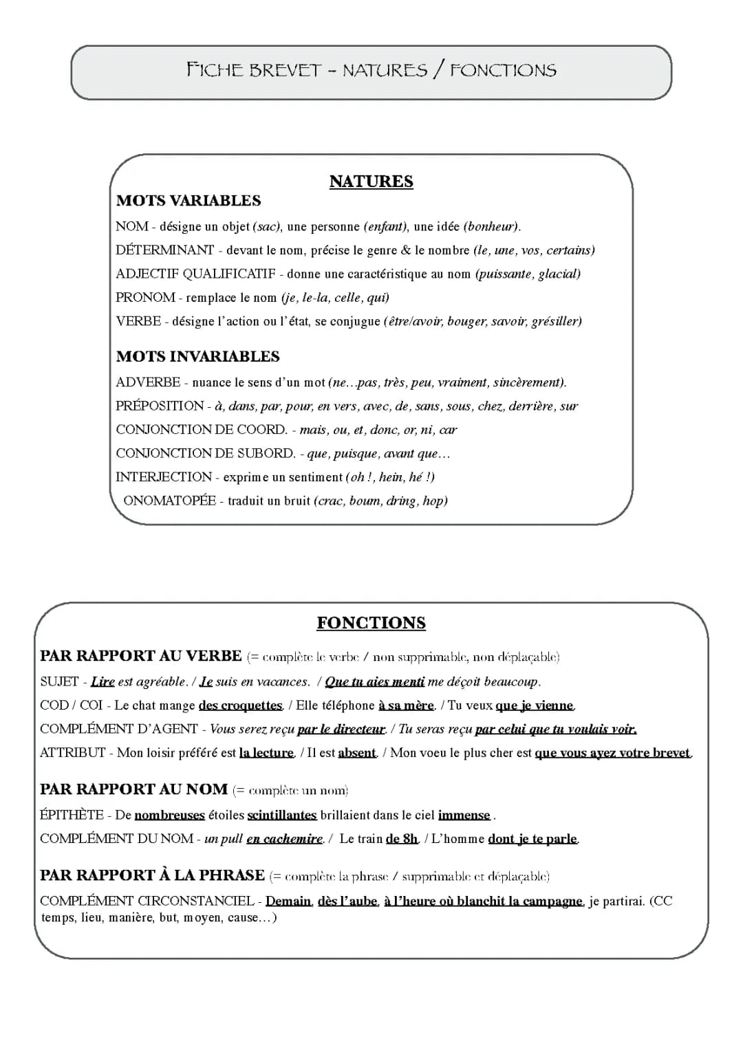 RÉVISION BREVET
