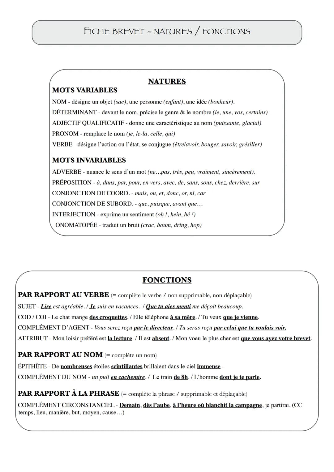 FICHE BREVET - NATURES / FONCTIONS
NATURES
MOTS VARIABLES
NOM - désigne un objet (sac), une personne (enfant), une idée (bonheur).
DÉTERMINA