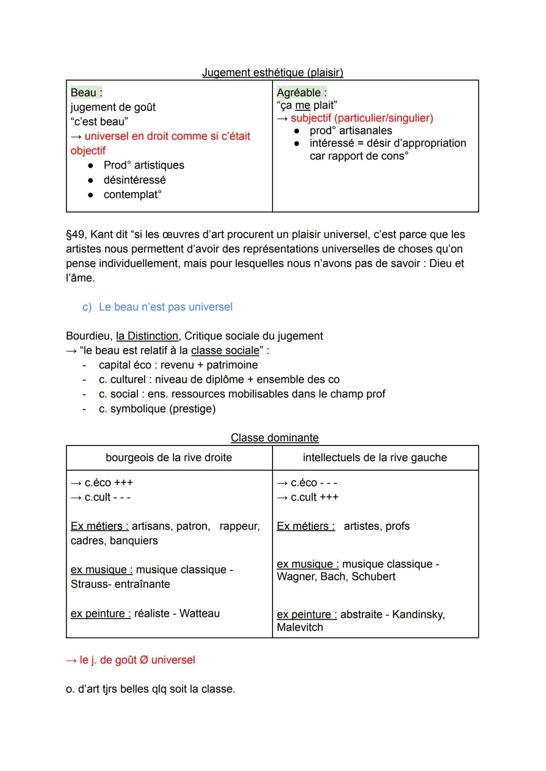 Histoire du concept d'art :
"Beaux-Arts" prod° artistiques
→ "Arts et Métiers" = prodᵒ artisanales
→
Chap 3: À quoi bon les œuvres d'art ?
L