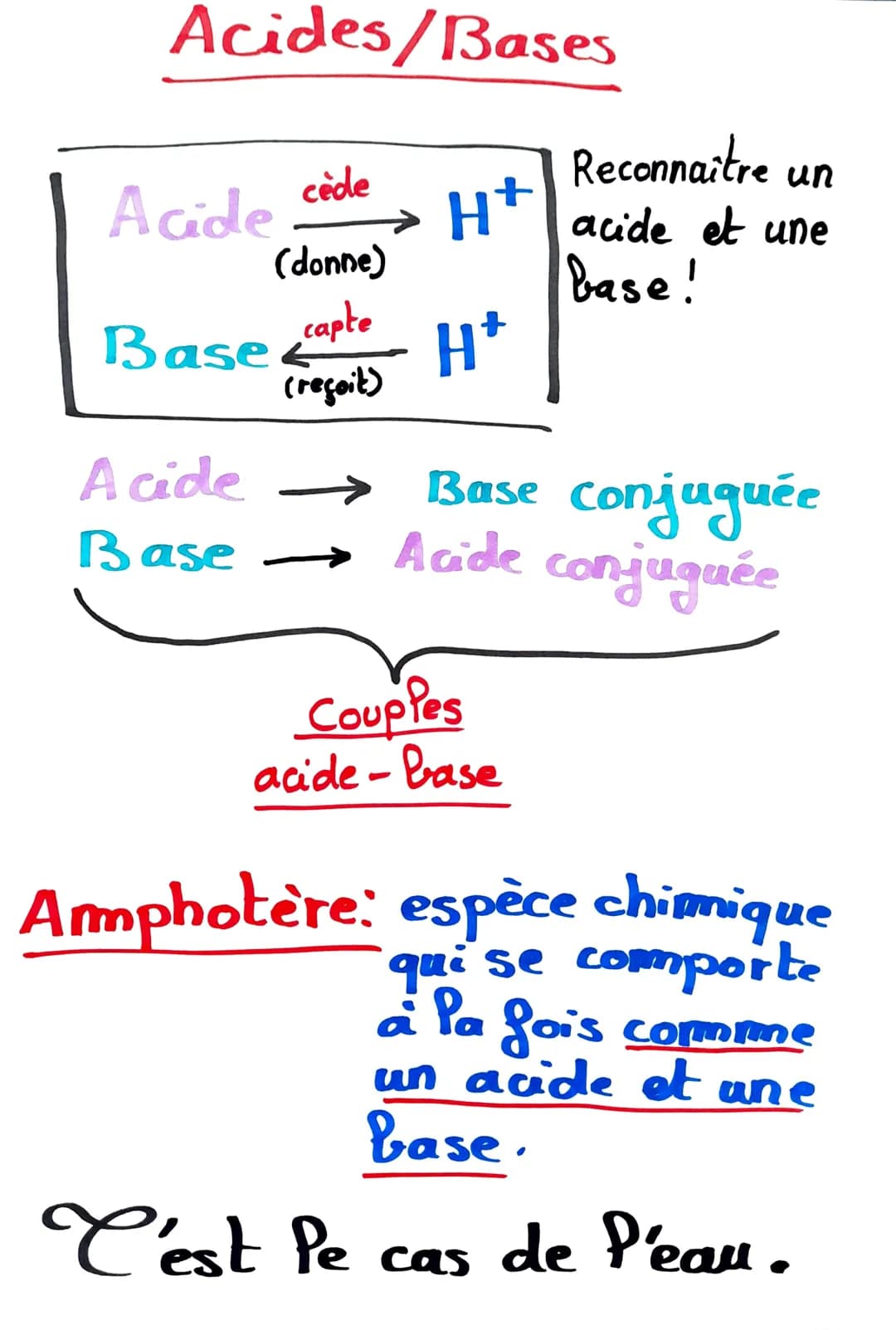 Acides/Bases
cède
(donne)
capte
(reçoit)
Acide
Base &
Acide
Base
H+
H*
Reconnaître un
acide et une
base!
Base conjuguée
Acide conjuguée
Coup