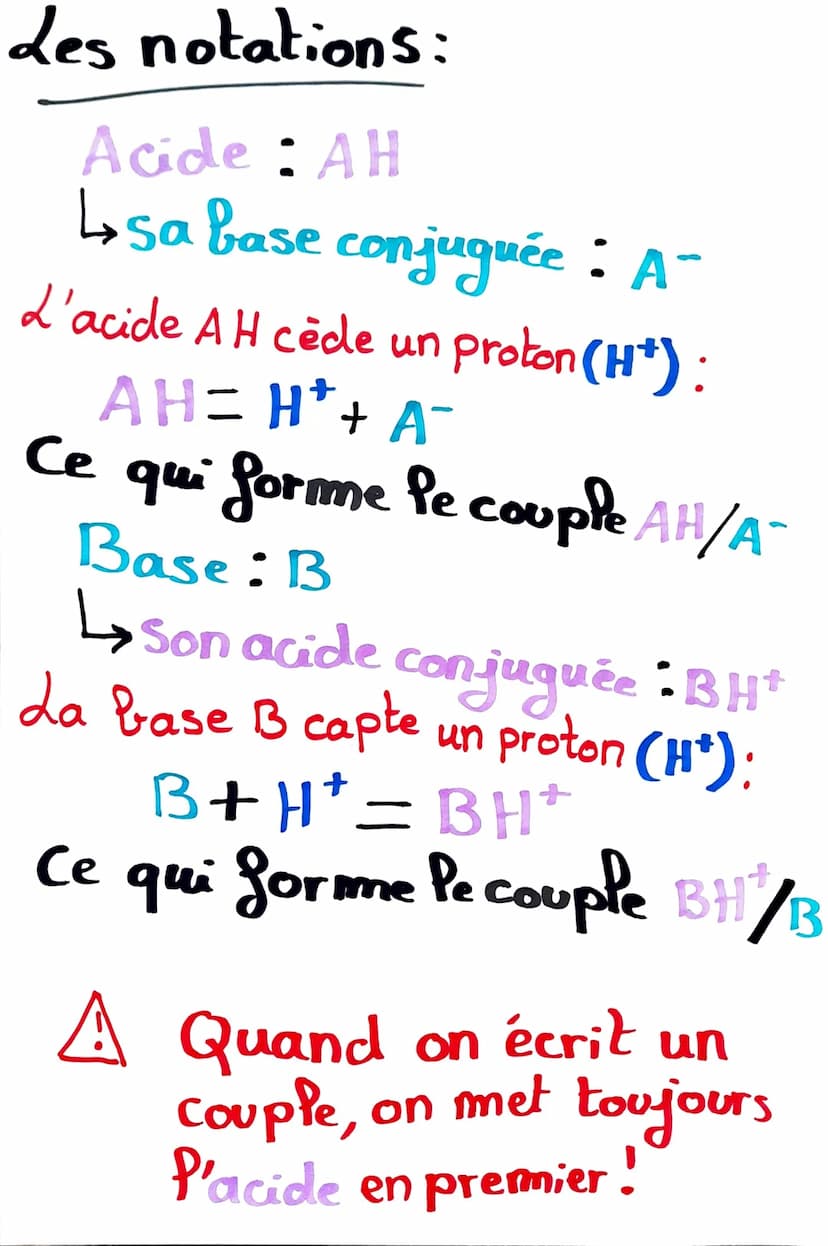 Acides/Bases
cède
(donne)
capte
(reçoit)
Acide
Base &
Acide
Base
H+
H*
Reconnaître un
acide et une
base!
Base conjuguée
Acide conjuguée
Coup