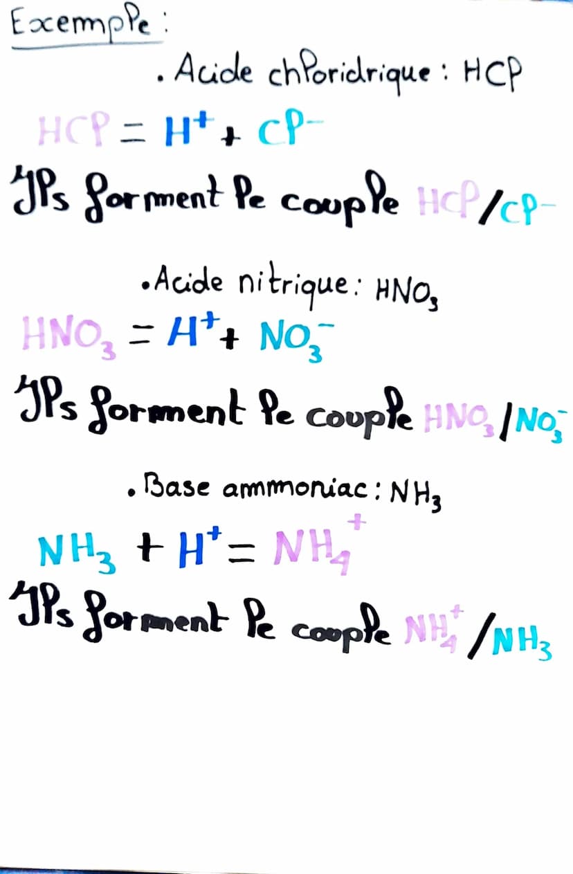 Acides/Bases
cède
(donne)
capte
(reçoit)
Acide
Base &
Acide
Base
H+
H*
Reconnaître un
acide et une
base!
Base conjuguée
Acide conjuguée
Coup