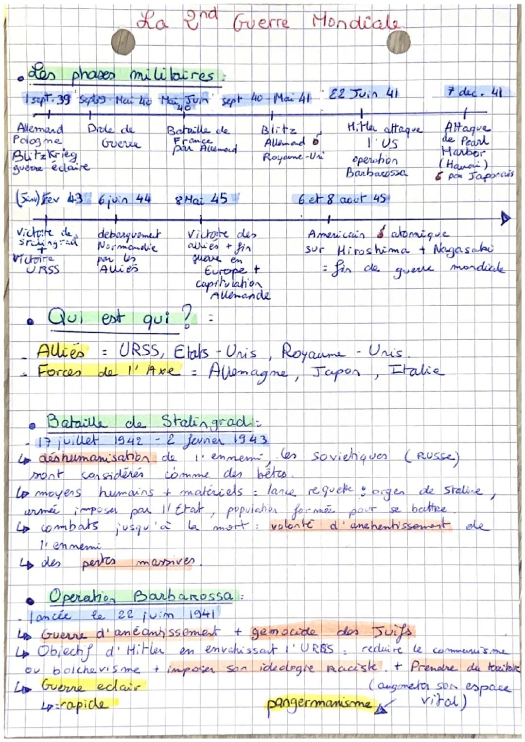 Les phases militaires
1
I sept. 39 septe9 Mai 40 Mai Jum' sept 40 Mai 41 E2 Juin 41
40
+
Allemand
Pologne
Butzkrieg
guerre éclaire
(5) Fev 4