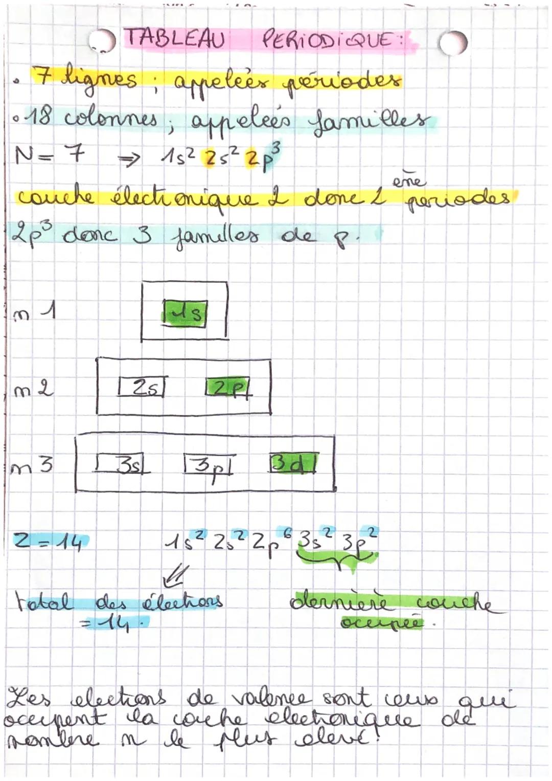 9
TABLEAU PERIODIQUE:
- 7 lignes; appelées périodes
- 18 colonnes; appeleés familles
$N= 7$ $\Rightarrow 1s² 2s²2p³$
couche électronique 2 d