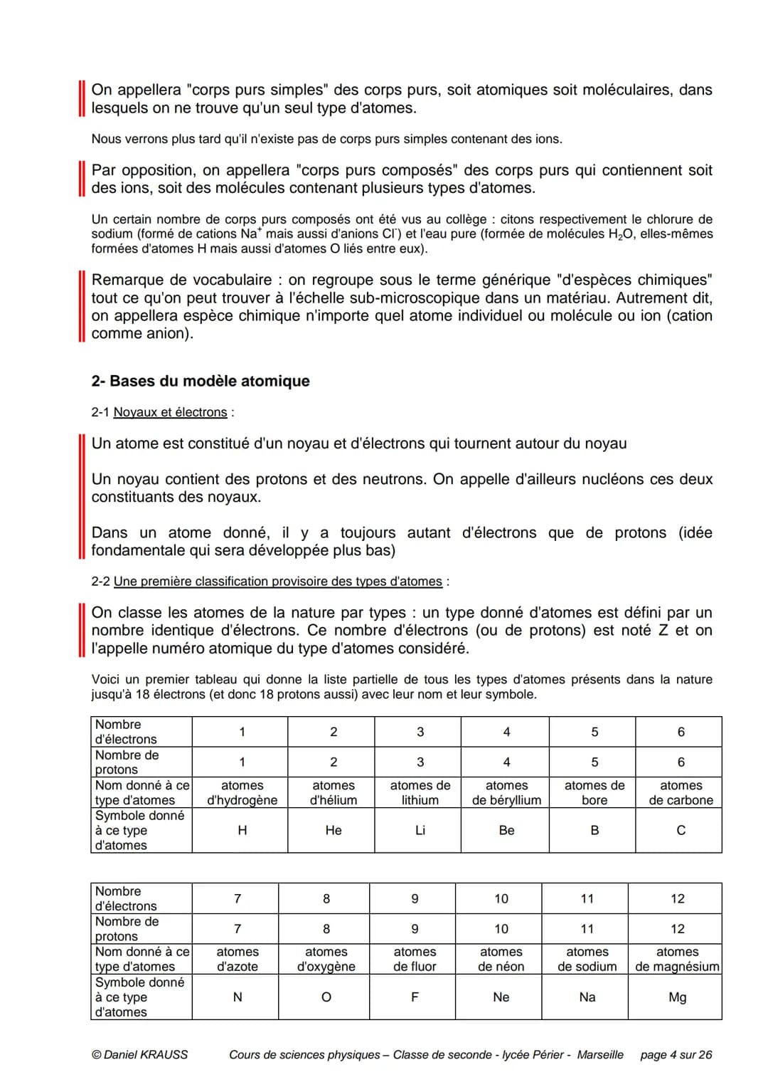 PLAN DU CHAPITRE
Préambule
1- Matière et atomes
CHIMIE - CHAPITRE 1
LES ATOMES - UN MODELE D'ATOMES
1-1 Corps purs et mélanges
1-2 Les const