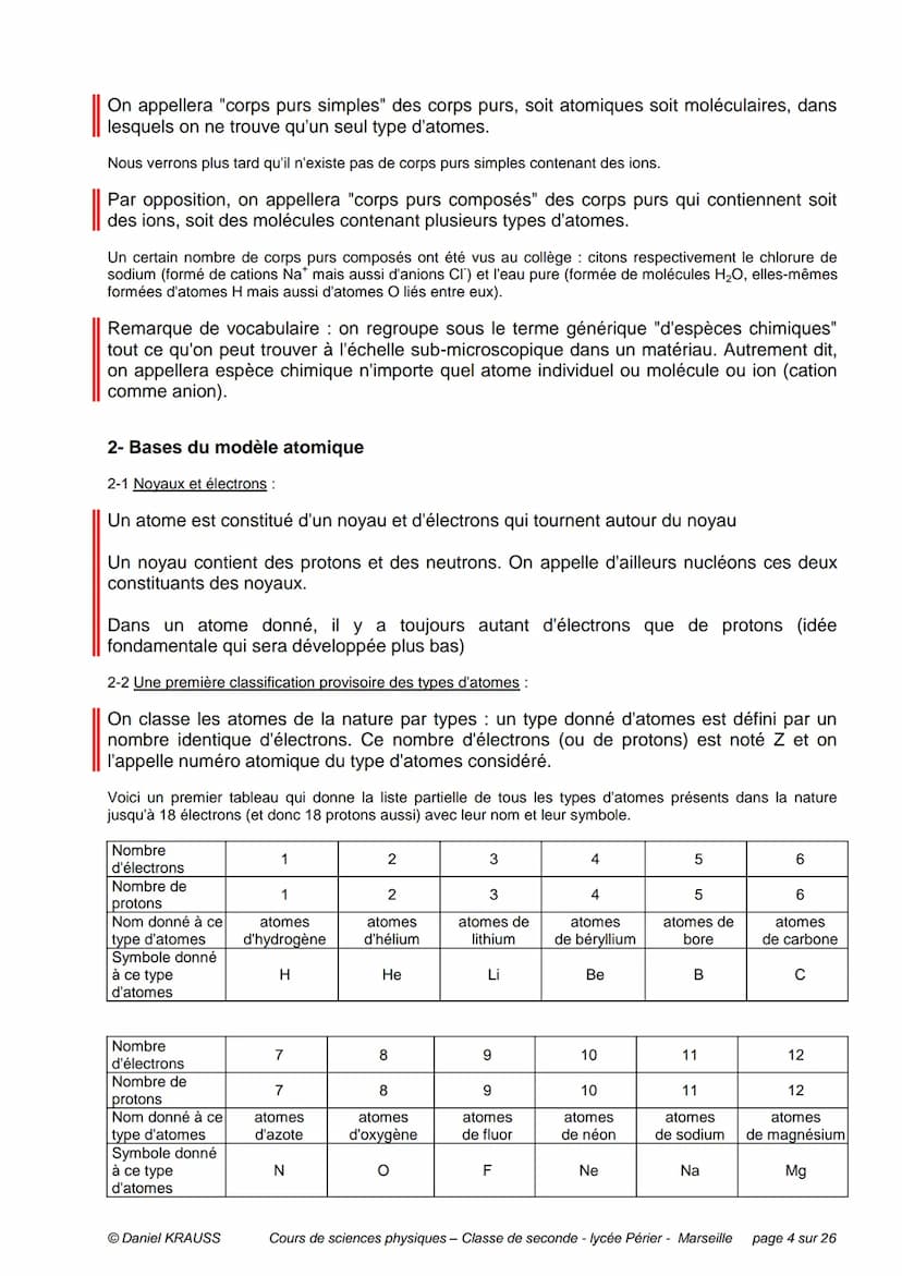 PLAN DU CHAPITRE
Préambule
1- Matière et atomes
CHIMIE - CHAPITRE 1
LES ATOMES - UN MODELE D'ATOMES
1-1 Corps purs et mélanges
1-2 Les const