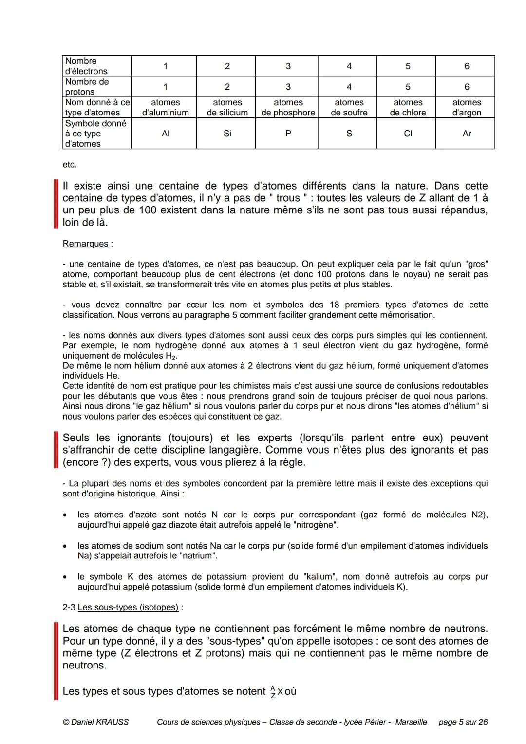 PLAN DU CHAPITRE
Préambule
1- Matière et atomes
CHIMIE - CHAPITRE 1
LES ATOMES - UN MODELE D'ATOMES
1-1 Corps purs et mélanges
1-2 Les const