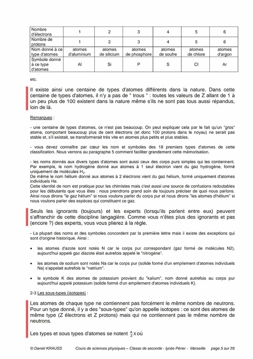 PLAN DU CHAPITRE
Préambule
1- Matière et atomes
CHIMIE - CHAPITRE 1
LES ATOMES - UN MODELE D'ATOMES
1-1 Corps purs et mélanges
1-2 Les const