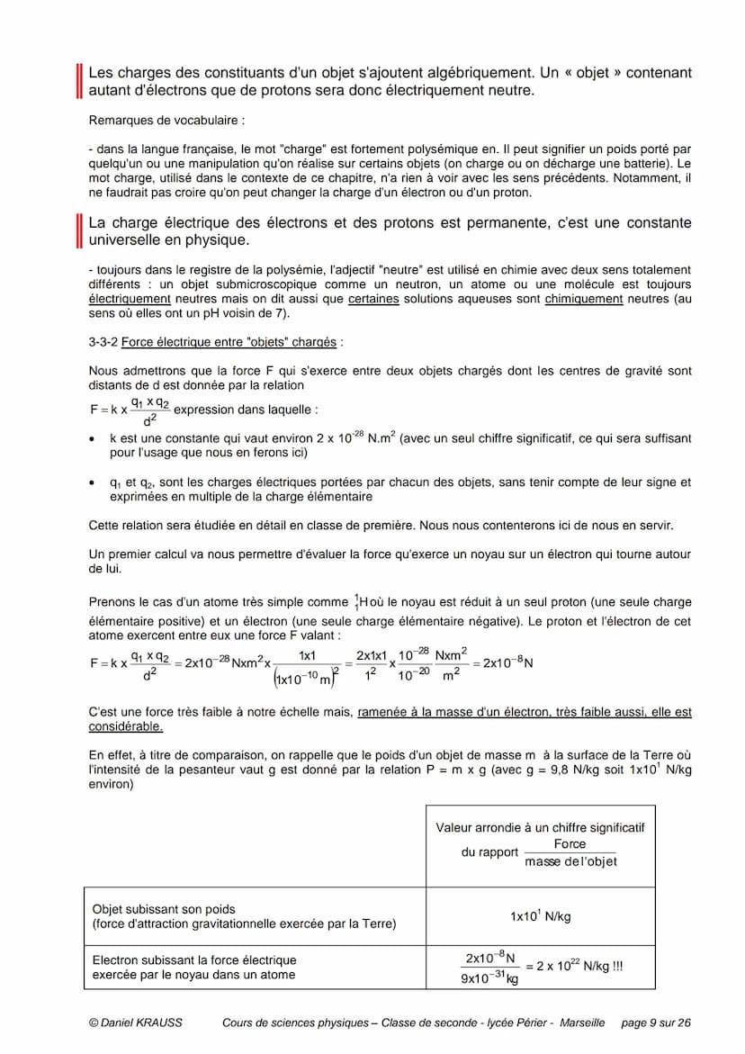 PLAN DU CHAPITRE
Préambule
1- Matière et atomes
CHIMIE - CHAPITRE 1
LES ATOMES - UN MODELE D'ATOMES
1-1 Corps purs et mélanges
1-2 Les const