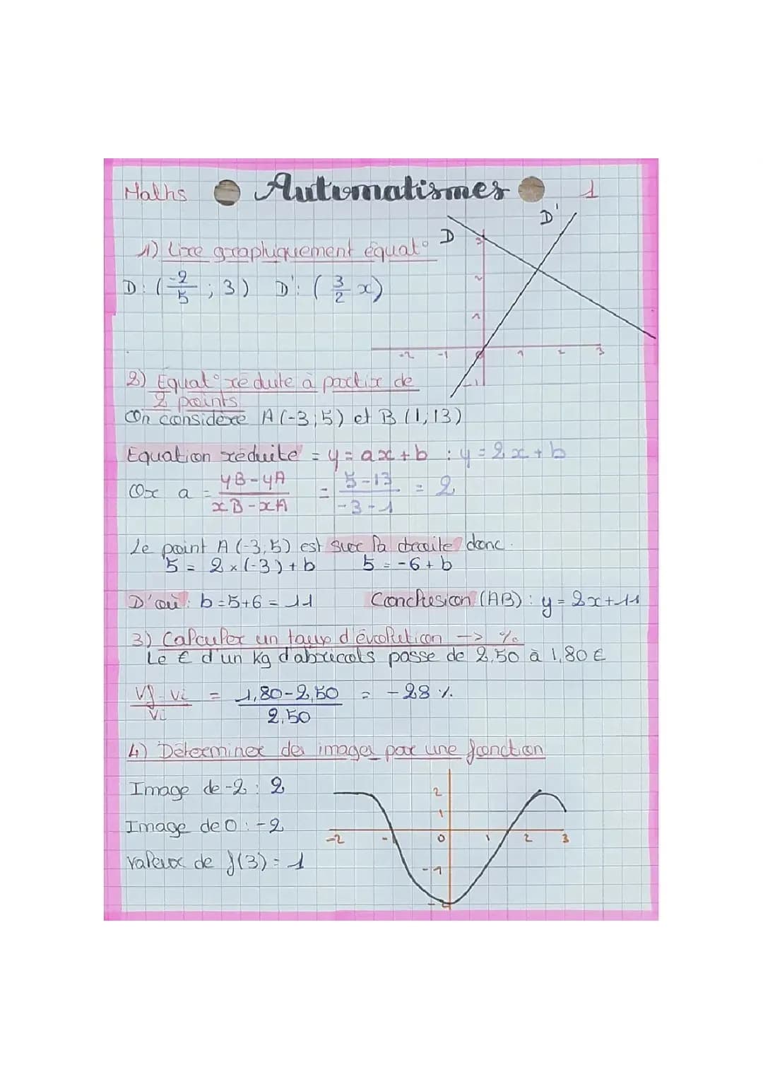 Apprends à Résoudre les Équations et Inéquations Graphiquement!