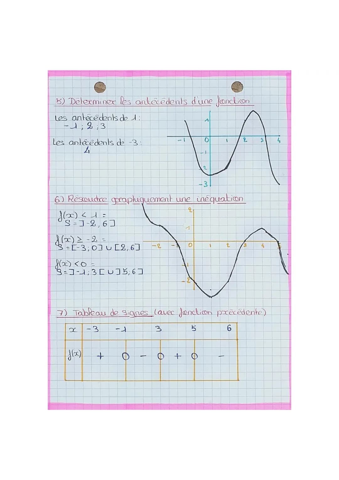 Malhs
Automatismes
1) live grapluquement equato
D: (2²; 3) D': (²x)
5
-2
2) Equal te dute à partive de
2 points
On considere A (-3,5) et B (