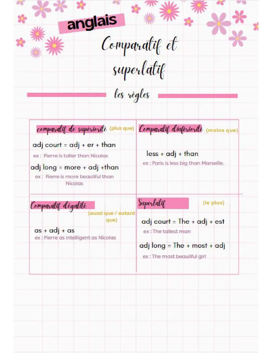 Comparatif et superlatif en anglais