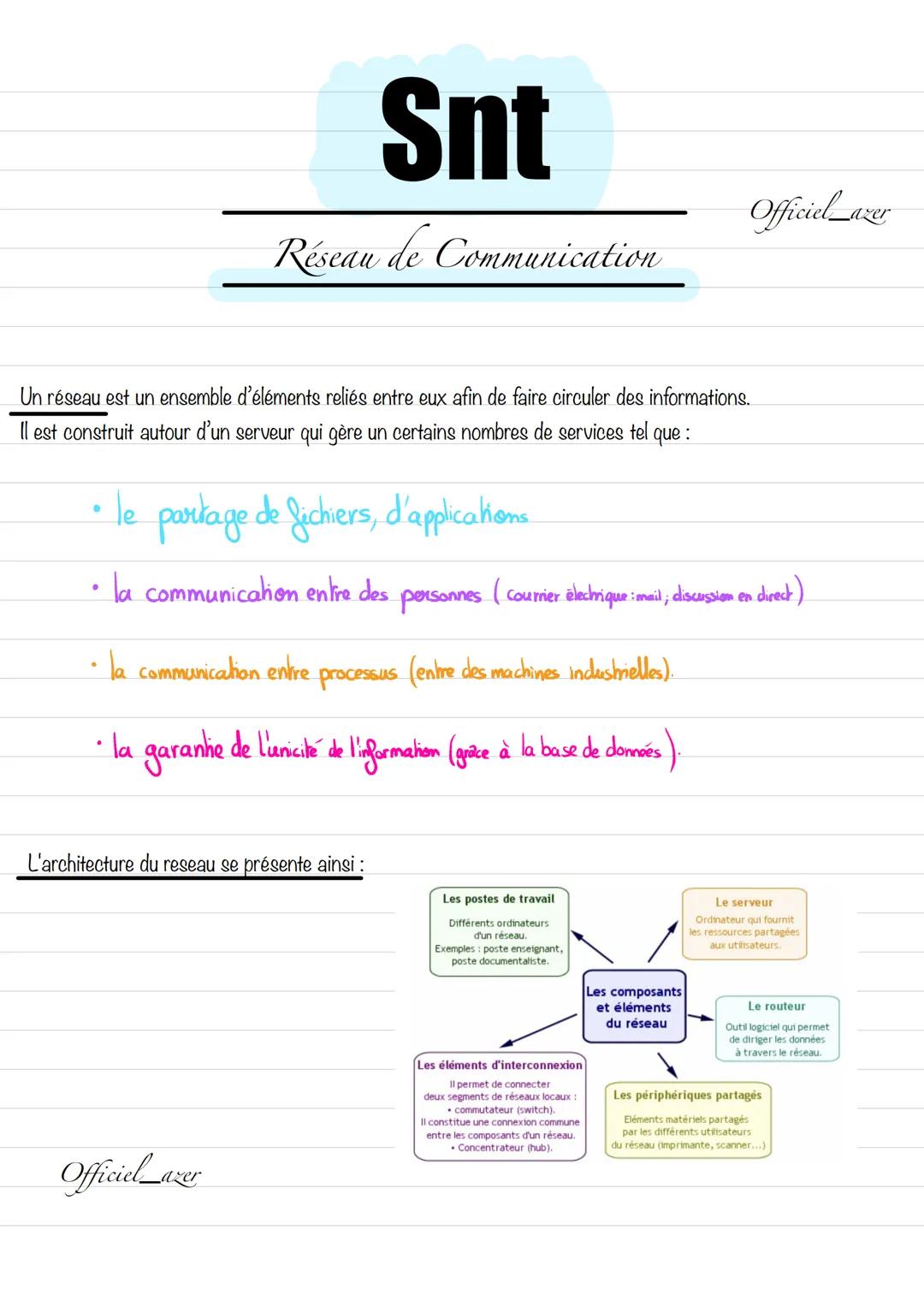 # Snt

Réseau de Communication

Un réseau est un ensemble d'éléments reliés entre eux afin de faire circuler des informations.
Il est constr