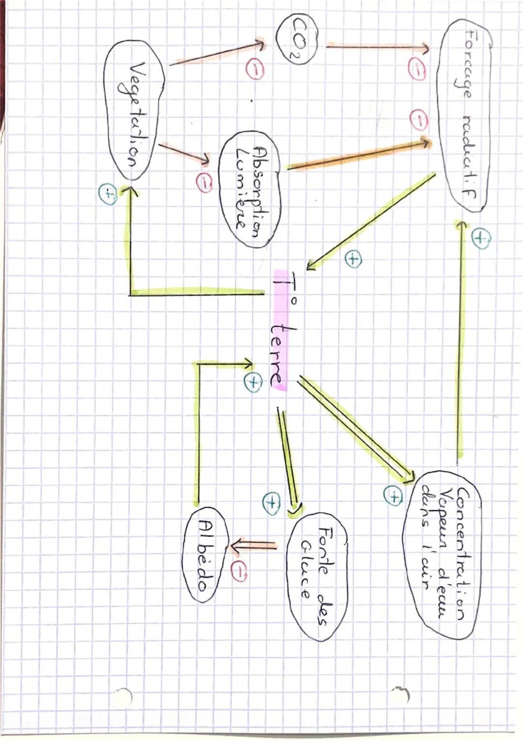 es
CHAP. 2. COMPLEXITÉ
•
C
DU SYSTÈME CLIMATIOS
I/ Climatologie et meteorologie
climatologie definit les climats
La
utilisant
mesuré
étudie
