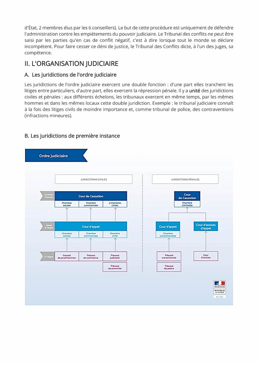 En 2019, la réforme de la justice a modifié de façon notable l'organisation judiciaire et les
procédures civiles et pénales.
L'organisation 