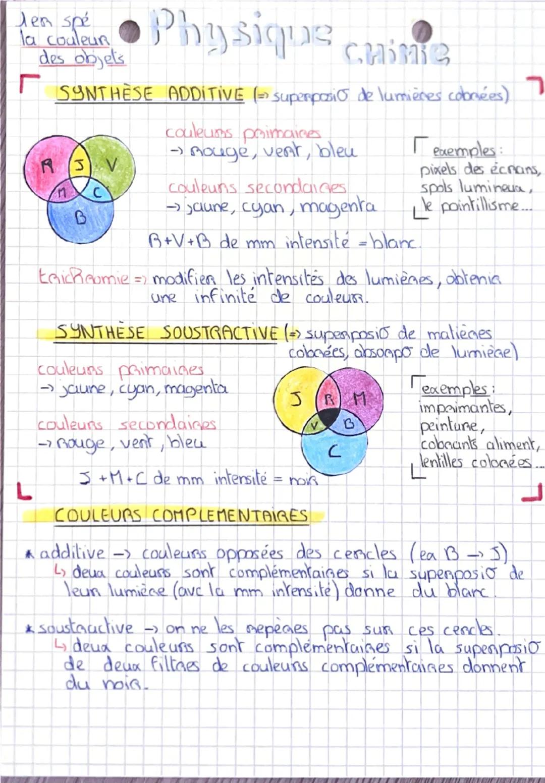 La couleur des objets.