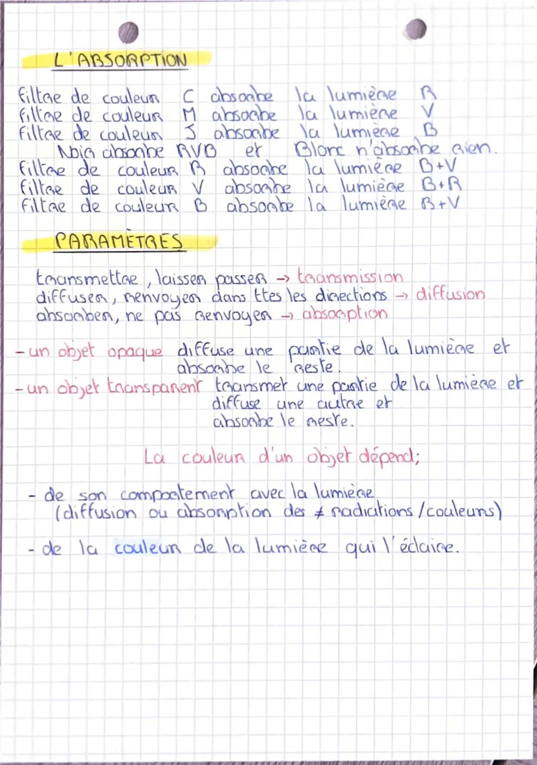 Jen spé
Pacan Physique cuine
des objets

SYNTHÈSE ADDITIVE => superposió de lumières cobnées) 7
ASV
C
B
couleurs primaires
→ nouge, vent, bl