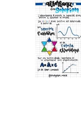 Know Absorbance d'une solution thumbnail