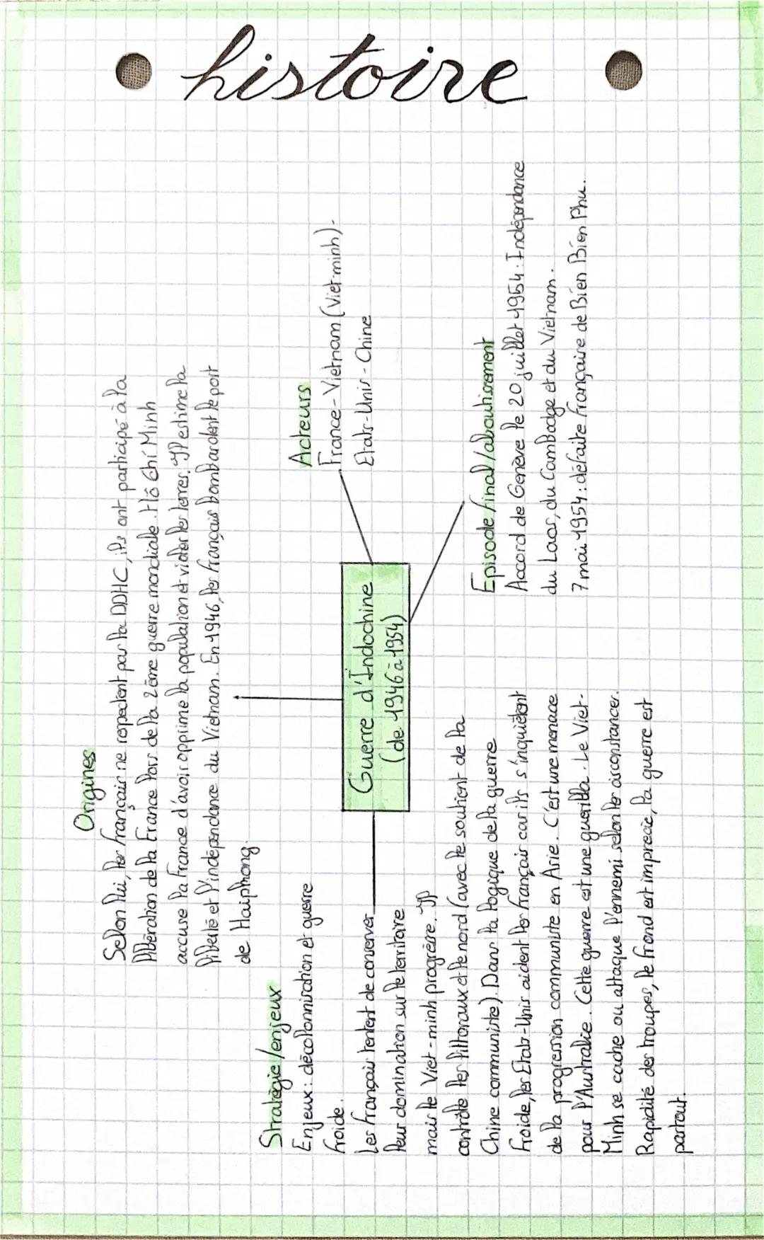 # histoire

Origines
Selon lui, for Français ne respectent par for DDHC, iPs ant participé à la
PBération de Pa France Pors de la zame guerr